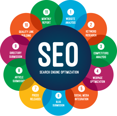 SEO – SEARCH ENGINE OPTIMIZATION